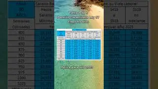 Tabla 1 de 6 Pensi&oacute;n Garantizada Ley 97 edad 60 a&ntilde;os