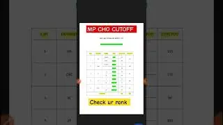 MP CHO CUTOFF ACCORDING TO CATEGORY WISE UR-OBC-SC-ST-EWS -M-F सटीक CUTOFF MP CHO #cho #nhm