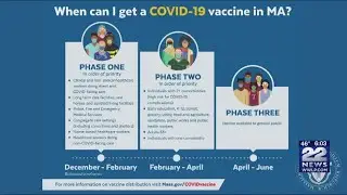 Ethical implications of state&rsquo;s COVID-19 vaccine distribution plan