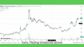 AMC Stock (AMC Entertainment stock) AMC STOCK PREDICTIONS AMC STOCK Analysis amc stock news today