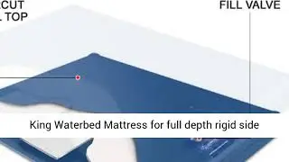 INNOMAX Genesis 400 Gentle Wave King Waterbed Mattress, King