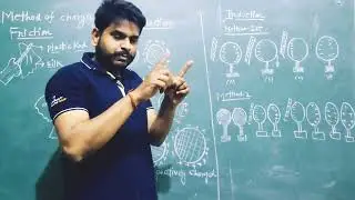 Method of charging-(frication method,conduction method,induction method)