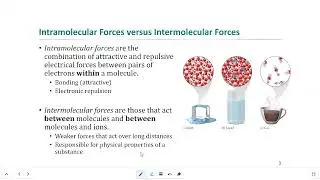 Lecture 4-4-22: Types of Intermolecular Forces (IMFs)