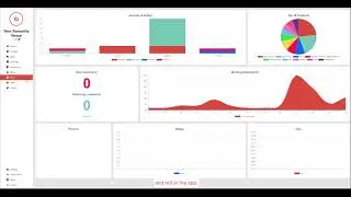 atlacarte - Staff Permissions Tutorial