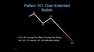 Pattern 101 - Over-Extended Bullish