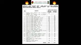 TOTAL LAW DEGREE SEATS IN TAMIL NADU | DETAILS IN COMMENTS | #tndalu #tndalu2023