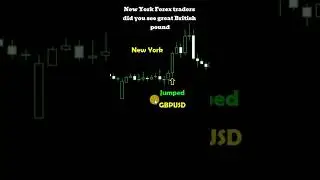 GBPUSD jumped during the London Session & London, New York overlap