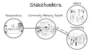 Who are clinical research stakeholders?