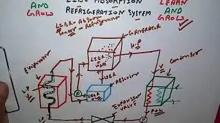 Lithium Bromide Refrigeration System (हिन्दी )