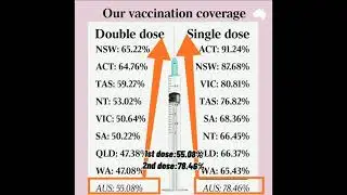 National vaccination update in Australia? #vaccine #shorts #internationalborders #australia
