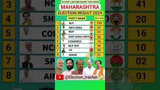 Maharashtra chunav parinam 2024 #bjp #ss#shs #ncp #sp #aimim #congress #result #2024elections #modi