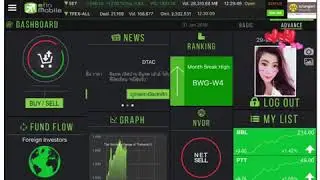 TFEX Trend Cycles : A breakaway gap is the first sign that a reversal is occurring. EP.17