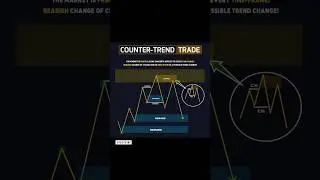 What is Counter Trend Trading? 📉 Beginner&rsquo;s Guide