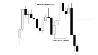 Internal Range Liquidity To External Range Liquidity = Continuation