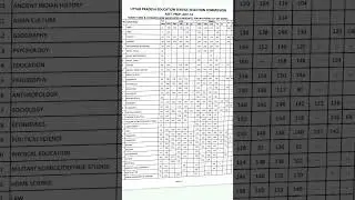 up assistant professor 2022 official cut off #upessc