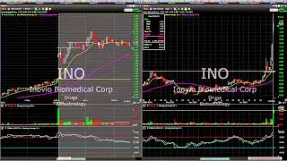 Video Lessons - making $10k on $INO with a Fous4 Gold Pattern