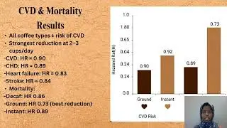 How coffee affects heart health