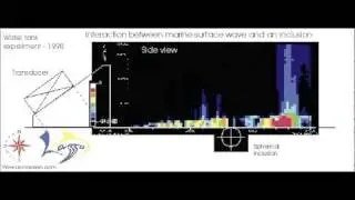 Marine surface wave propagation and interaction with a spherical inclusion. Side View