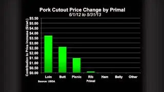 The Angus Report, June 17, 2013: CattleFax Market Update