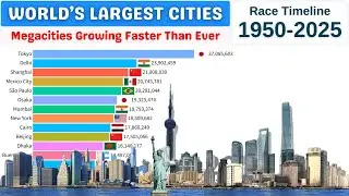Most Populated Cities in the World (1950–2025) | Largest Cities by Population Growth