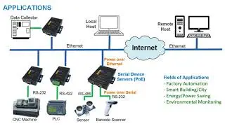 KXT Ethernet & PoE Serial Device Servers - Product Introduction