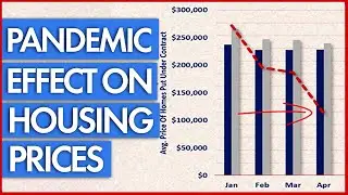 How The Pandemic Has Impacted Home Sales | Joe Manausa explains how COVID-19 has changed real estate