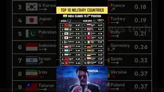 Top 10 Most Powerful Military Countries in Asia & Europe 🇨🇳🇷🇺🇫🇷🇮🇳