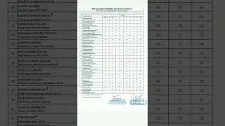 du ncweb b.com 1st special cutoff list 2022-23||