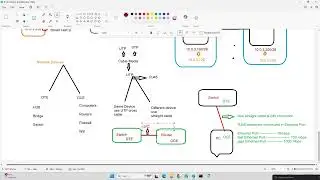 Session 3 Lab  Create  Multiple LAN Network etc
