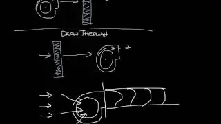 Titus Timeout Podcast - Blow Through vs Draw Through Fan Configurations