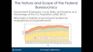 PP11  The Executive Branch