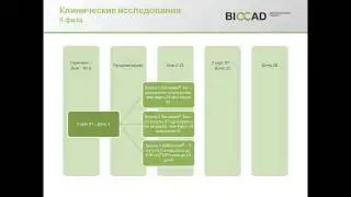 Рак молочной железы BIOCAD