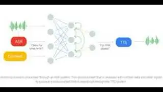 Google Duplex Demo from Google IO 2018