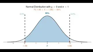 The Normal Distribution