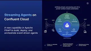 Demo: Streaming Agents automate competitive pricing in real time