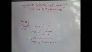 English effect of frequency of incident radiation on stopping potential dual nature of radiation and