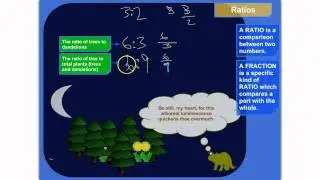 Ratios vs. Fractions
