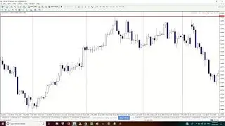 Trading Double Tops and Bottoms: Will This Improve Your Trades?