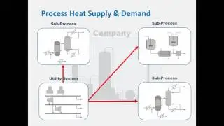 Webinar: Industrial Process Heat &ndash; An Introduction