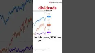 Is Dividend Investing a Good Idea? #investing #etf #dividendinvesting #asx #asx200 #stockmarket
