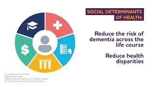 SDOH & Dementia Risk: Resources for Public Health Agencies