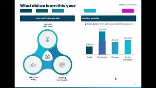 KnowMore Platform Test Exam Preparation (How to create Visual Enhancement output)