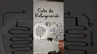Que es el ciclo de refrigeraci&oacute;n