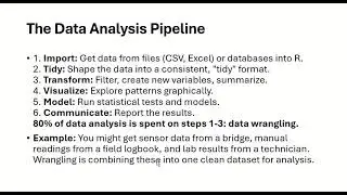 Data Wrangling