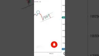 Falling wedge pattern | bearish pattern | beginners trading strategy | #fallingwedgepattern #sorts