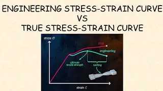 Engineering Stress-Strain Curve VS True Stress-Strain Curve || Mostafa Mahmud