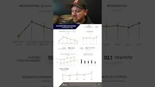 Отчет о состоянии рынка жилья в городе Сандпойнт, штат Айдахо | Конец 2025 года