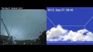 'Testbed September 27th, 2012': Real-weather simulations using GALES