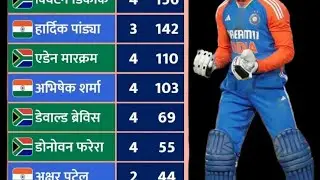 Ipl Auction players 2026 ll 😱 Most Runs vs Most Wickets 👊 ll T20 Ind vs Sa Highlight 2025 Csk 👈 
