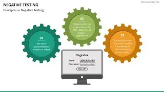 Negative Testing Animated Presentation Slides